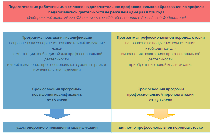 К освоению образовательных программ высшего образования. К освоению дополнительных профессиональных программ не допускаются:. К освоению дополнительных общеобразовательных программ допускаются.